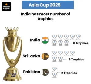 Asia cup 2025